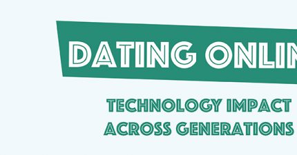 Dating trends - Urbansocial