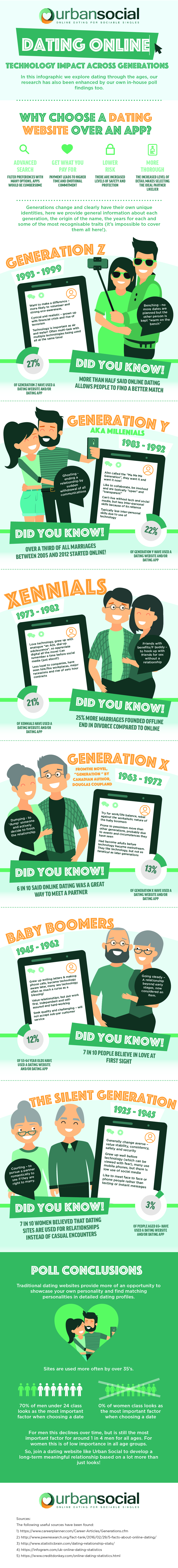 urban-social-technology-impact-across-generations-infographic-v0-2-21122017-2